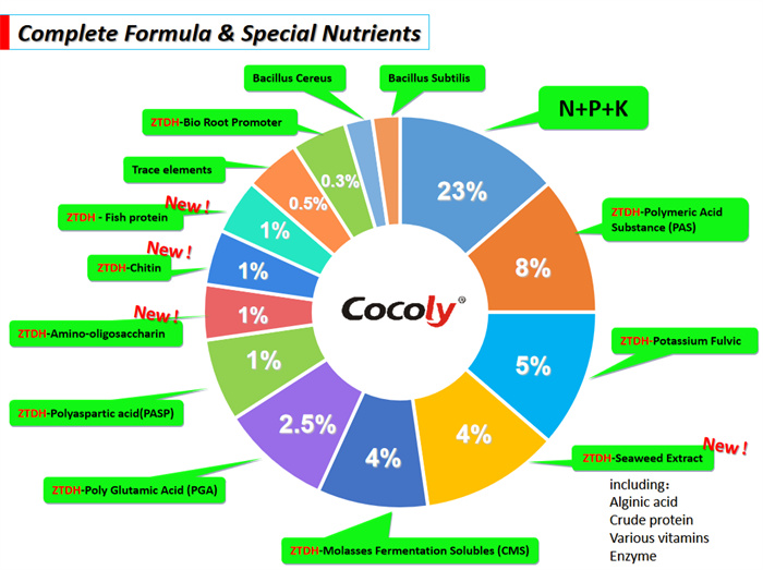 cocoly fertilizer  g.jpg